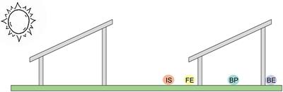 Photovoltaic panels have altered grassland plant biodiversity and soil microbial diversity